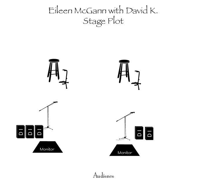 stage plot